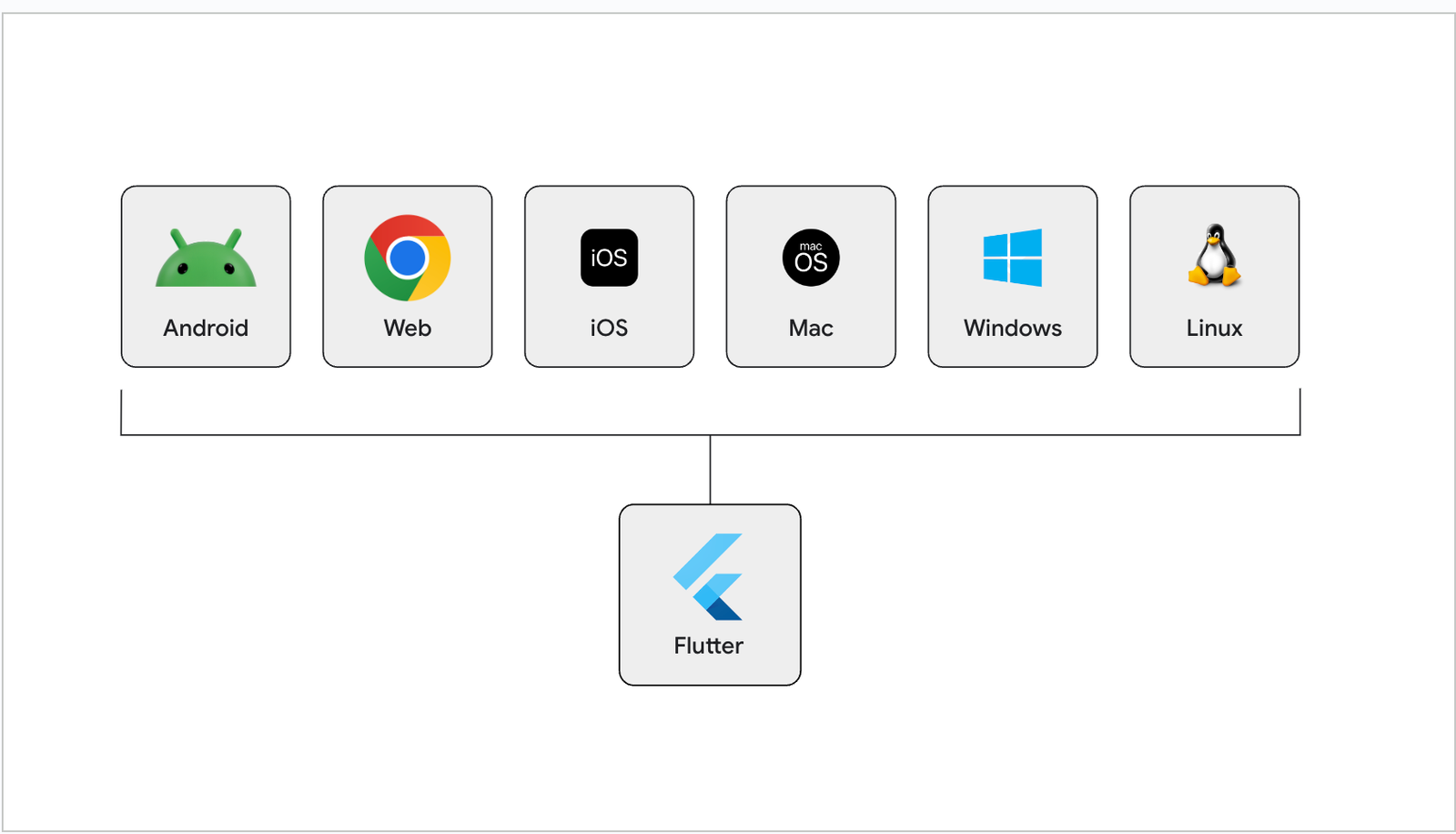 Apps Móviles (Flutter)